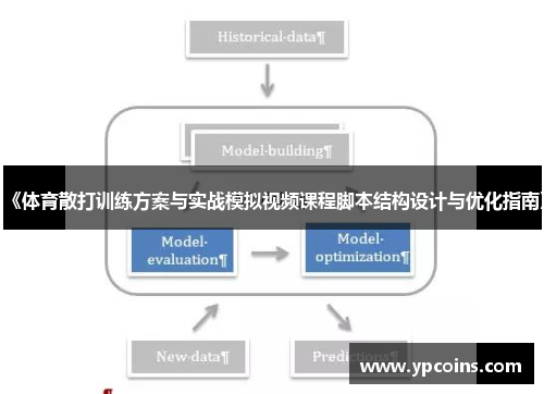 《体育散打训练方案与实战模拟视频课程脚本结构设计与优化指南》